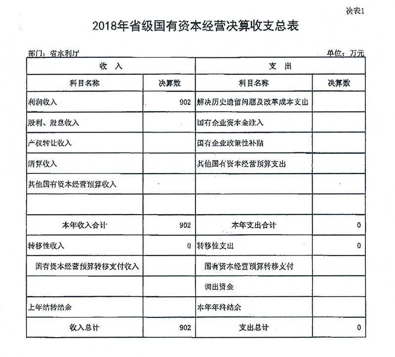 2018年度省级国有资本经营决算信息公开-决表1.jpg