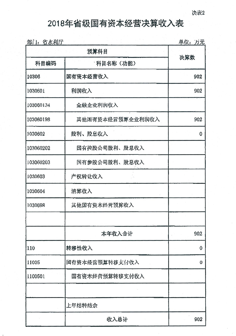 2018年度省级国有资本经营决算信息公开-决表2.jpg