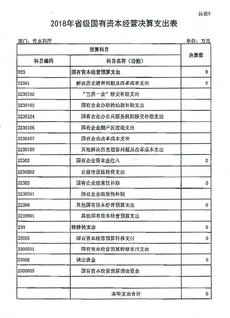 2018年度省级国有资本经营决算信息公开-决表3.jpg