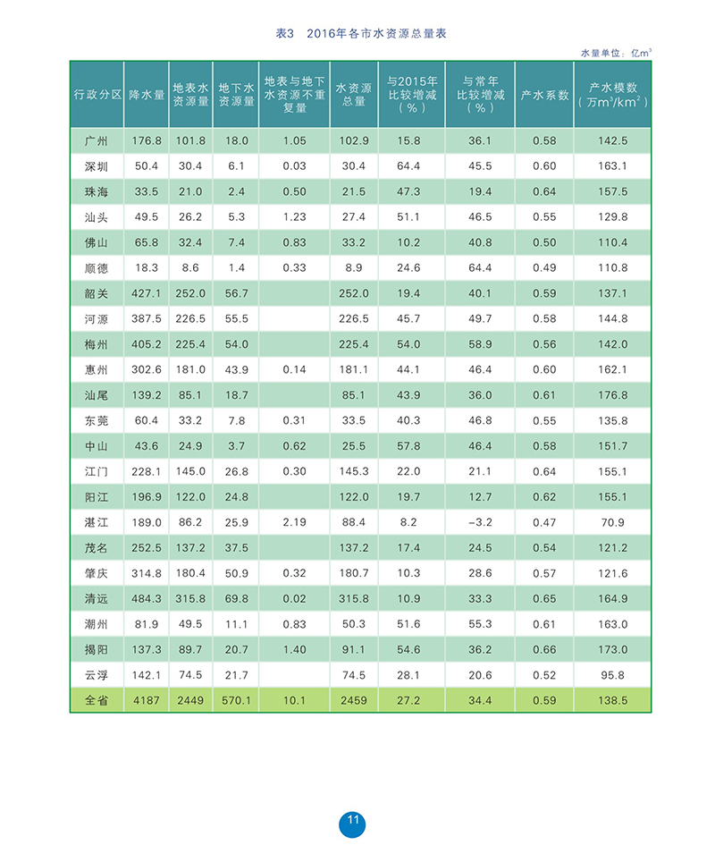 水资源总量2.jpg