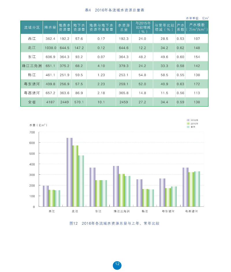 水资源总量3.jpg