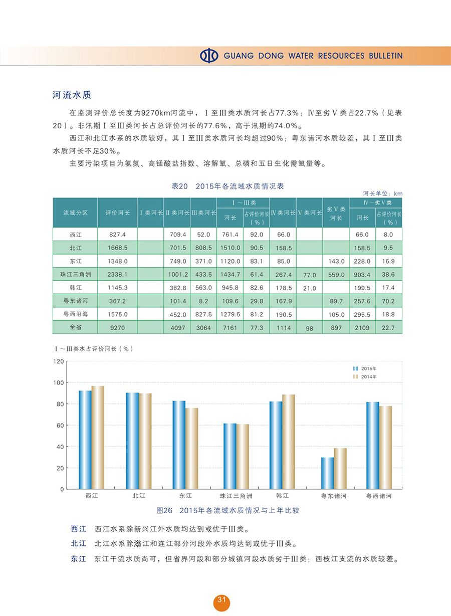 江河湖库水质2.jpg