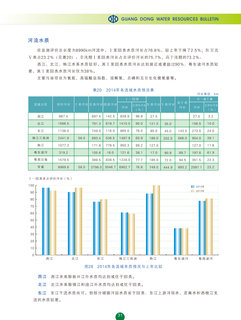 江河湖库水质2.png