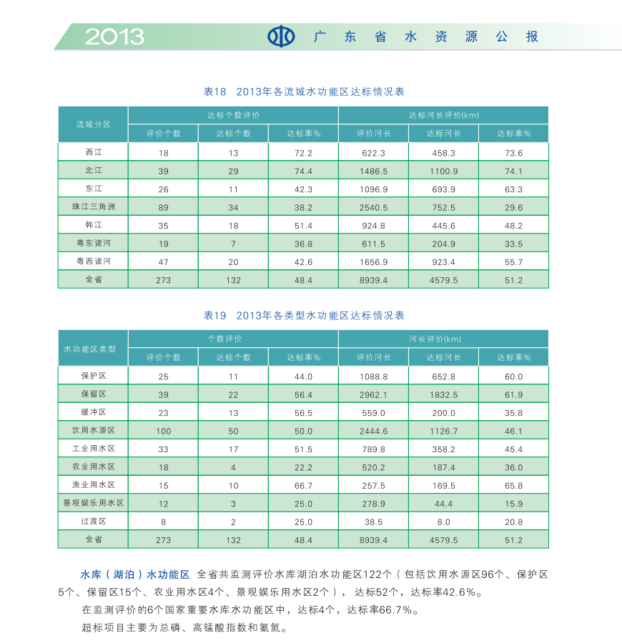 水功能区水质达标情况2-1.png