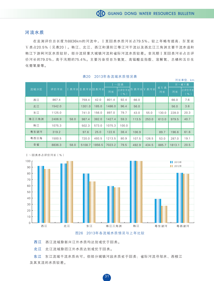 江河湖库水质2.png