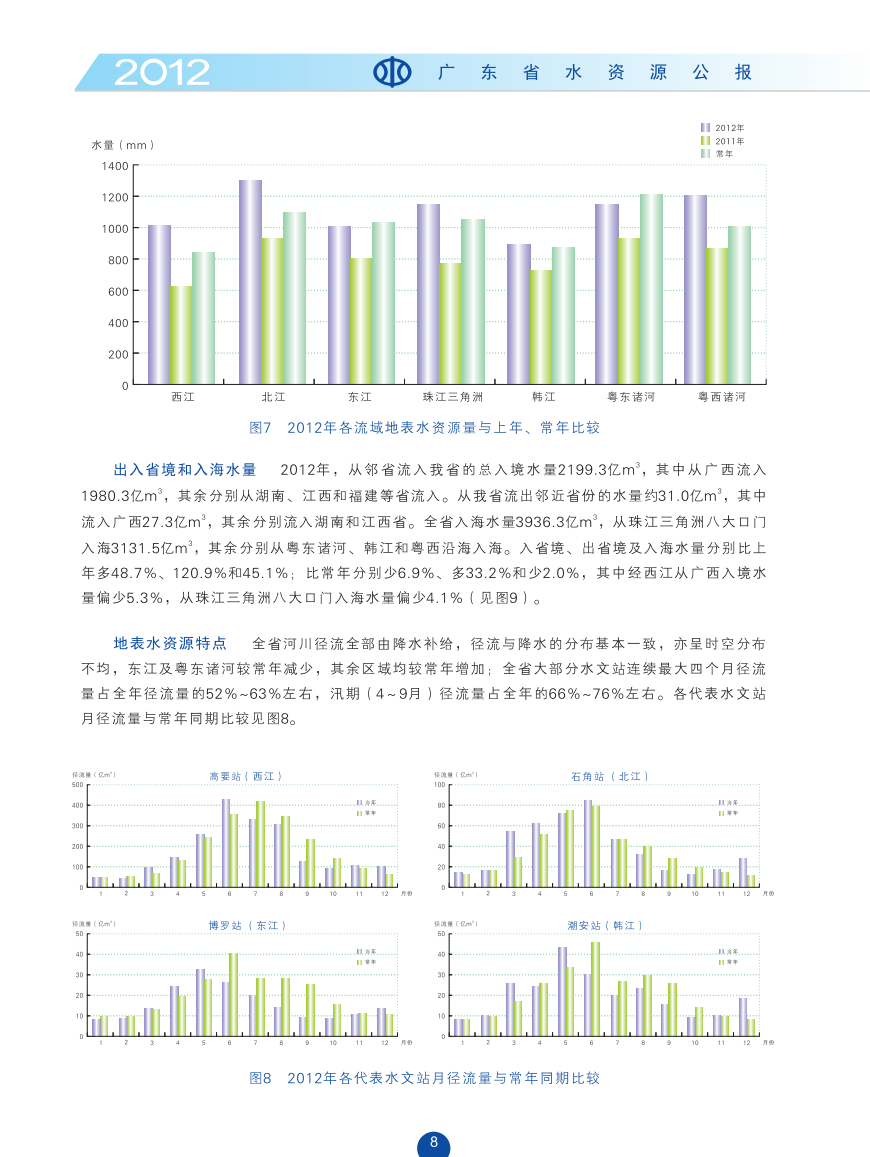 地表水资源量2.png