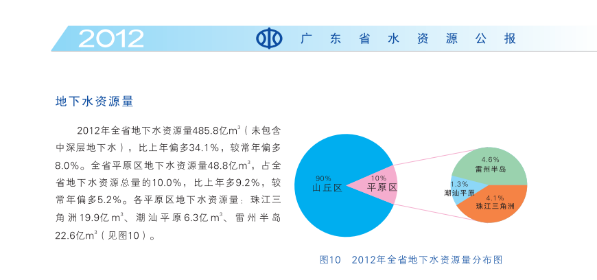 地下水资源量.png