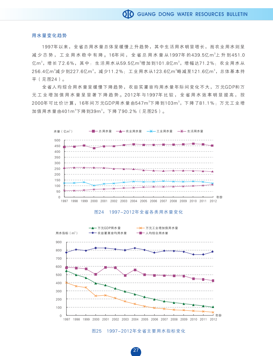 1997年-2012年水资源及其利用趋势分析2.png