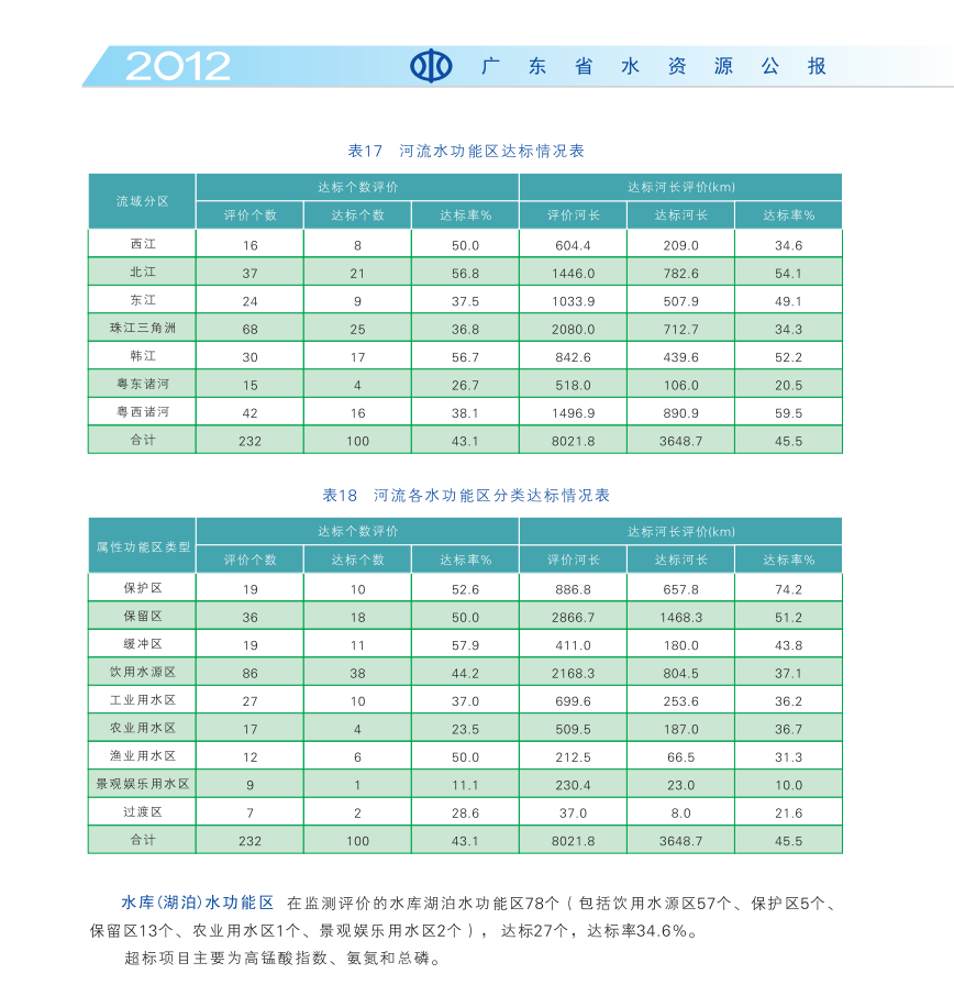 水功能区水质达标情况2.png