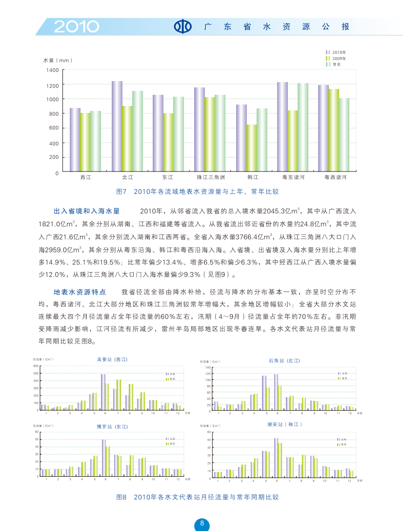 地表水资源量2.png