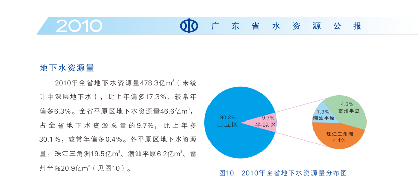 地下水资源量.png