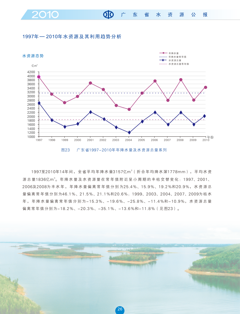 1997年-2010年水资源及其利用趋势分析1.png