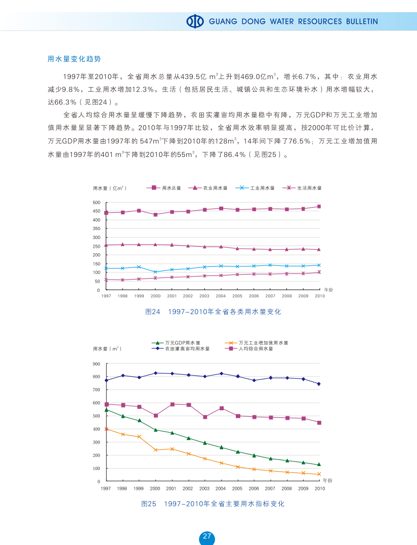 1997年-2010年水资源及其利用趋势分析2.png