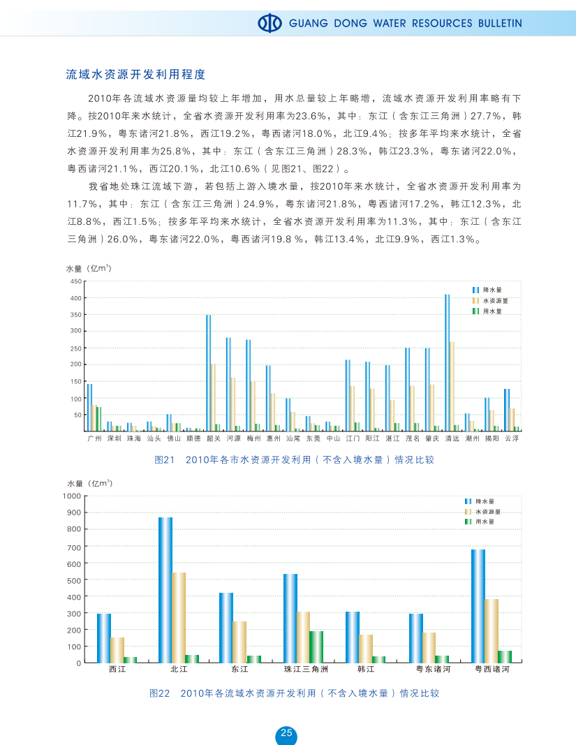 流域水资源开发利用程度.png