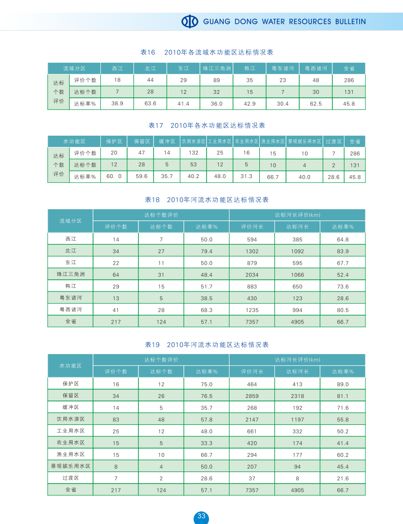 水功能区水质达标情况2.png