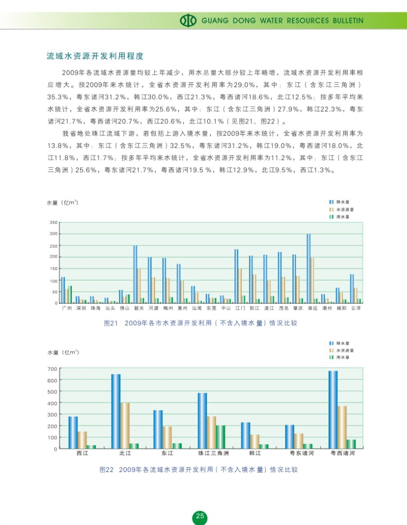 流域水资源开发利用程度1.png