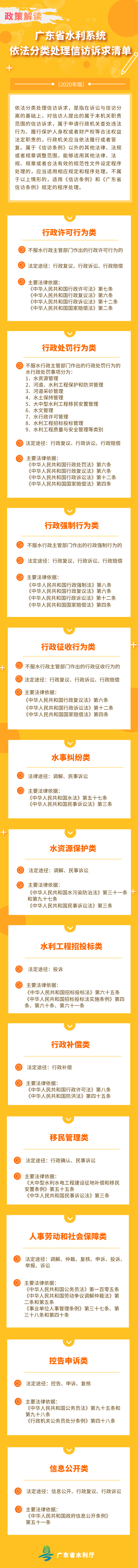 广东省水利系统依法分类处理信访诉求清单.png