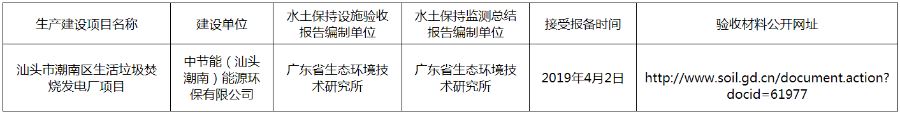 2019年4月9日-汕头市潮南区生活垃圾焚烧发电厂项目水土保持设施自主验收报备公示.png