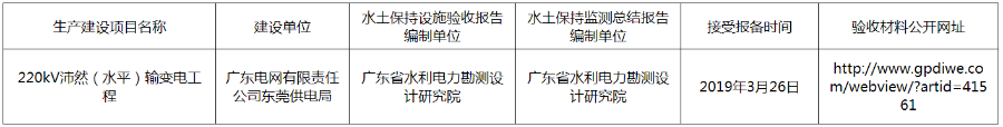 2019年4月9日-220kV沛然（水平）输变电工程水土保持设施自主验收报备公示.png