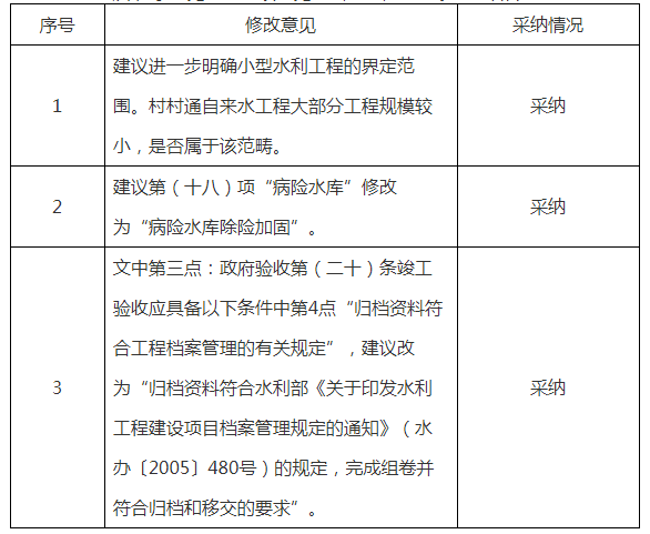 《广东省水利厅关于加强小型水利工程建设项目验收管理的指导意见》征求社会公众意见-反馈意见.png