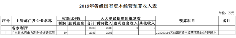 广东省水利厅2019年省级国有资本经营预算收入表1.png