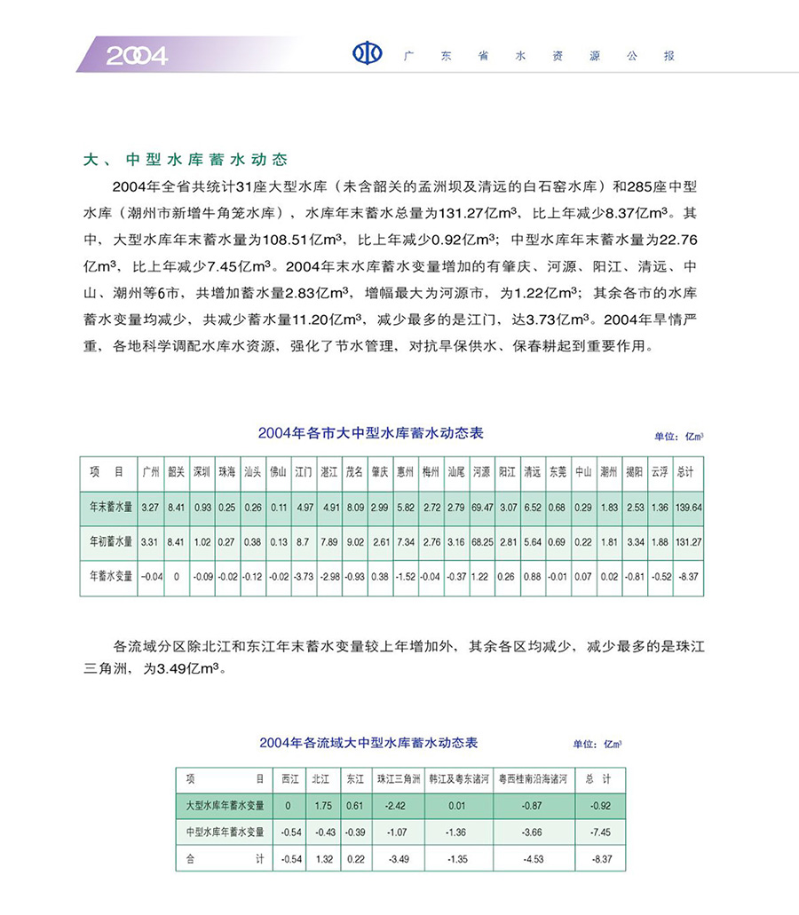 12-大、中型水库蓄水动态.jpg