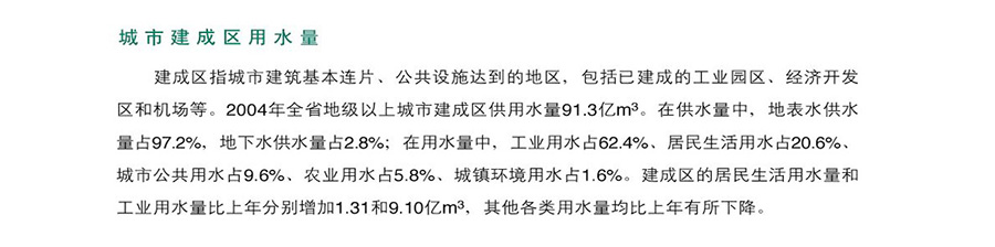 17-城市建成区用水量.jpg