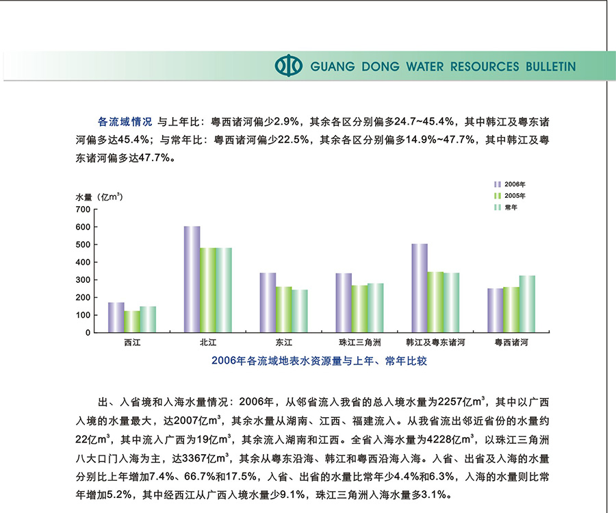 05-地表水资源量.jpg