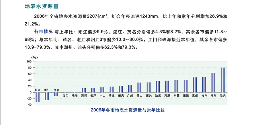 广东省水资源公报内文-04-地表水资源量.jpg