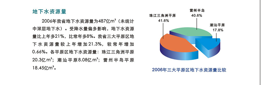 05-地下水资源量.jpg