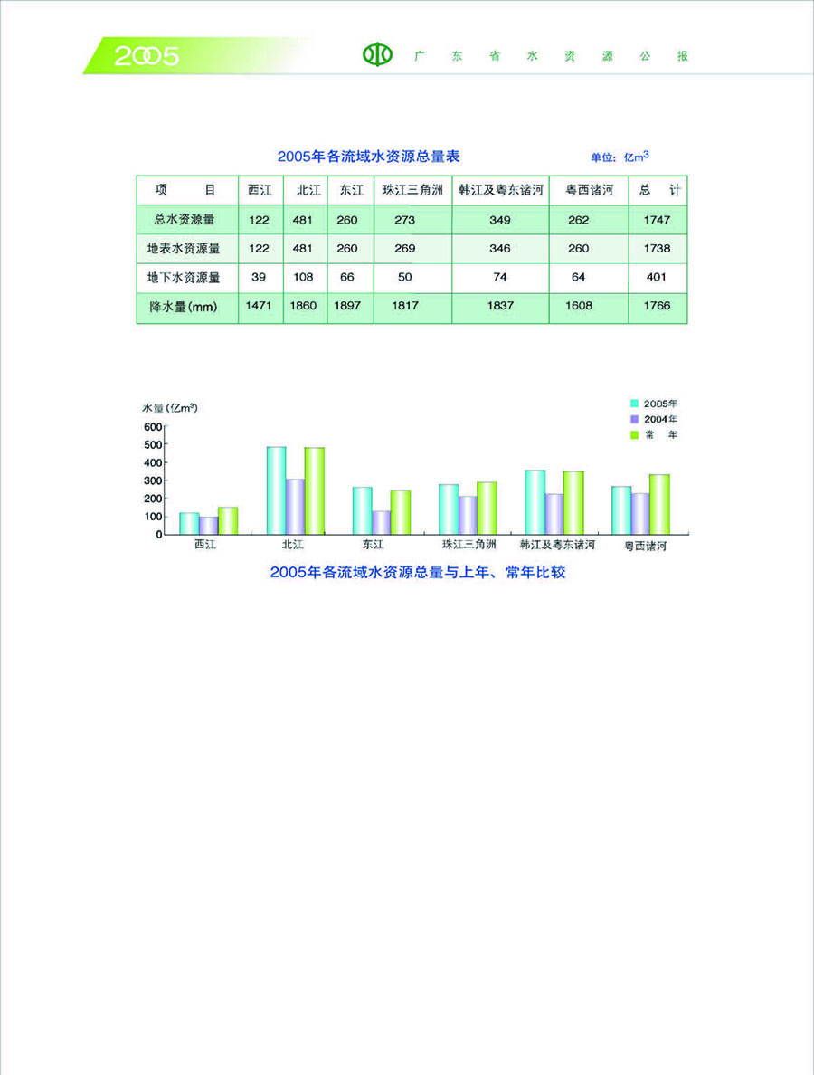 水资源总量-3.jpg