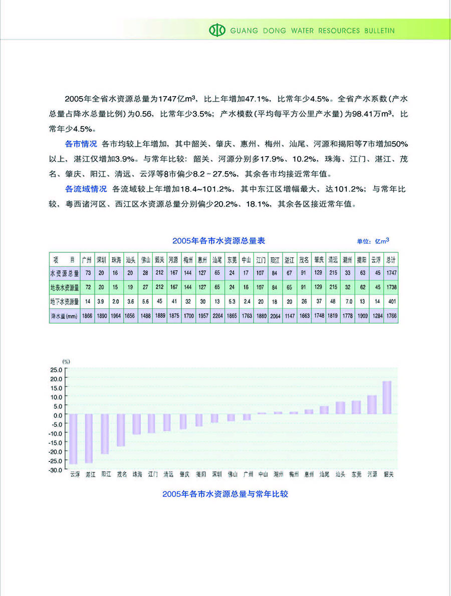 水资源总量-2.jpg