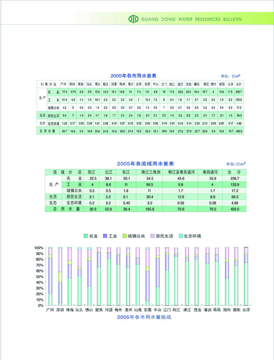 2005水资源公报-17.jpg