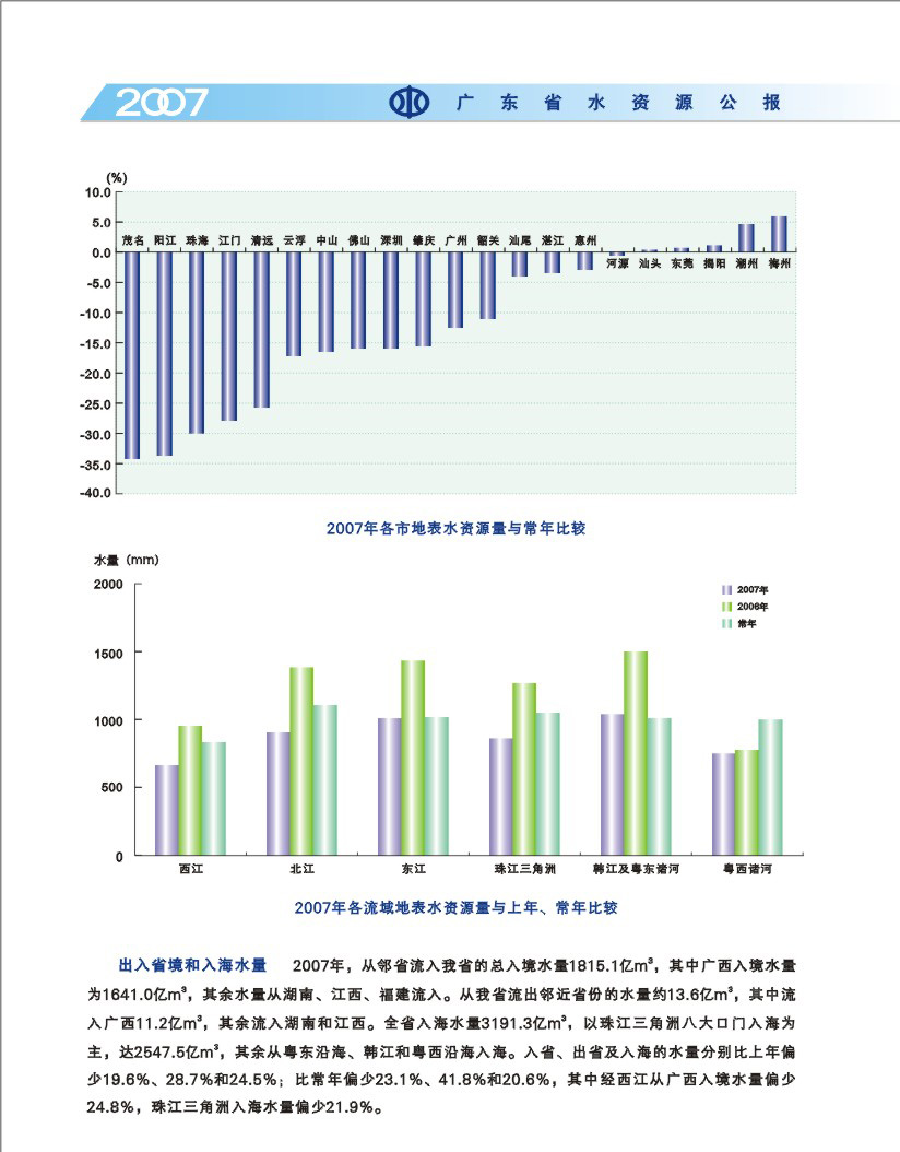 6-地表水资源量2.jpg