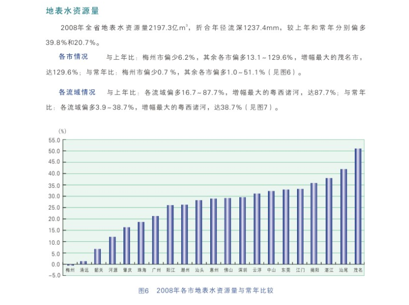 地表水资源量1.png