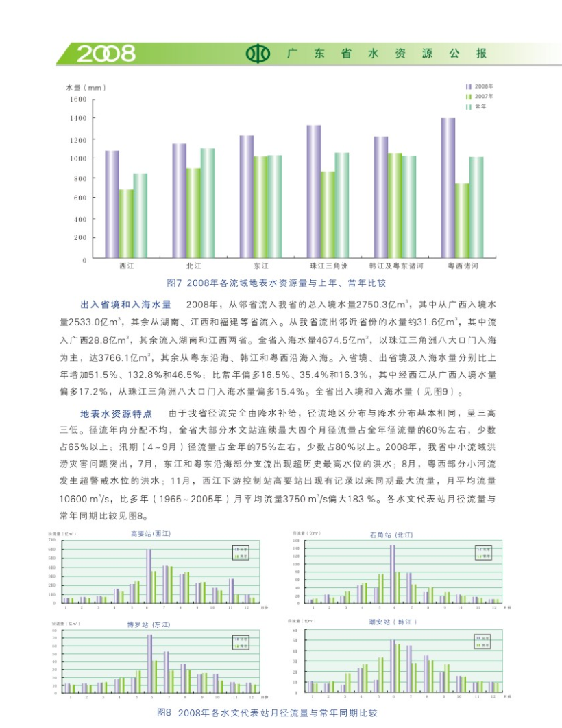 地表水资源量2.png