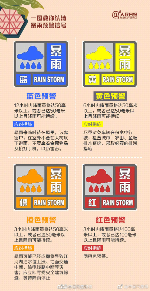 一图教你认清暴雨预警信号.jpg